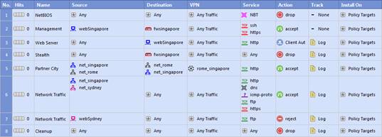 156-215.81 Valid Dumps Free