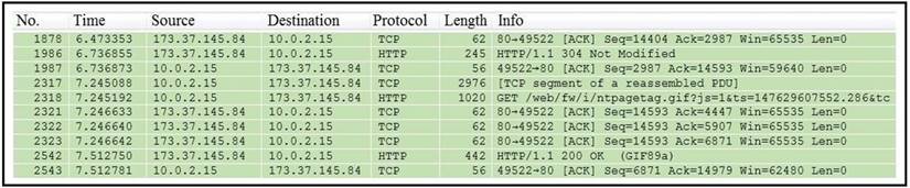 Exam 200-201 Materials