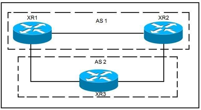 300-510 Authorized Test Dumps