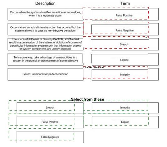 312-39 Latest Learning Materials