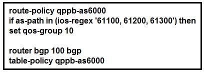 Latest 350-501 Test Notes