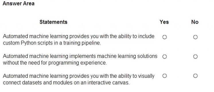 AI-900 Test Tutorials