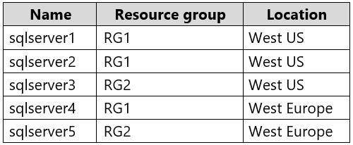 AZ-303 | A Review Of High Value AZ-303 Test Questions