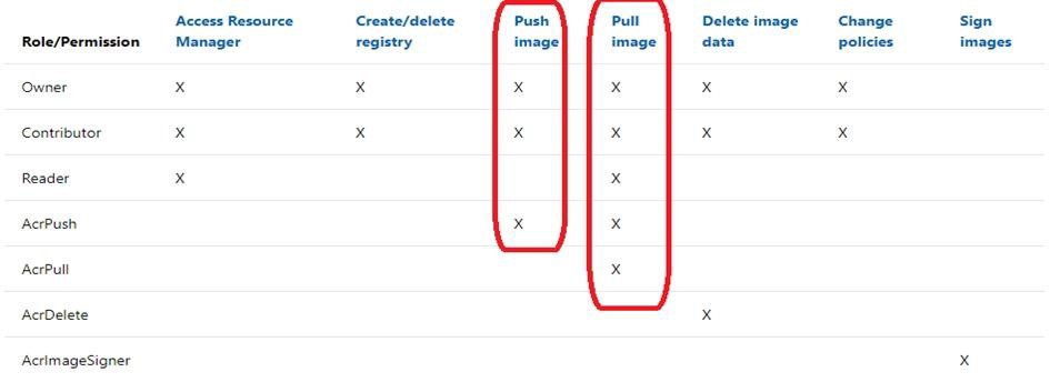 New AZ-500 Exam Dumps