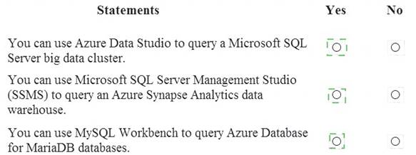 DP-900 | Up To Date Microsoft Azure Data Fundamentals DP Sns-Brigh10