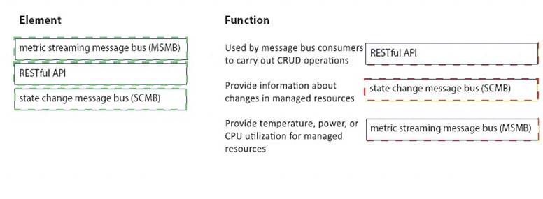 Top HPE2-T37 Questions