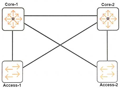 HPE6-A69 Pass4sure