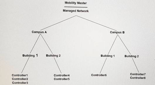 Exam HPE6-A73 Testking