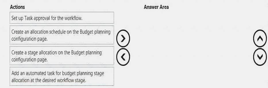 MB-310 Valid Study Questions