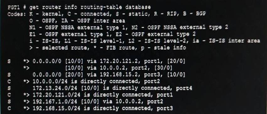 NSE4_FGT-6.0 | Leading NSE4_FGT-6.0 Rapidshare 2021