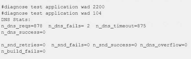 Real NSE7_SDW-7.0 Exam Answers