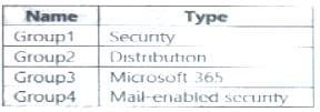 SC-900 Questions