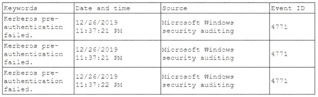 New SY0-601 Mock Test